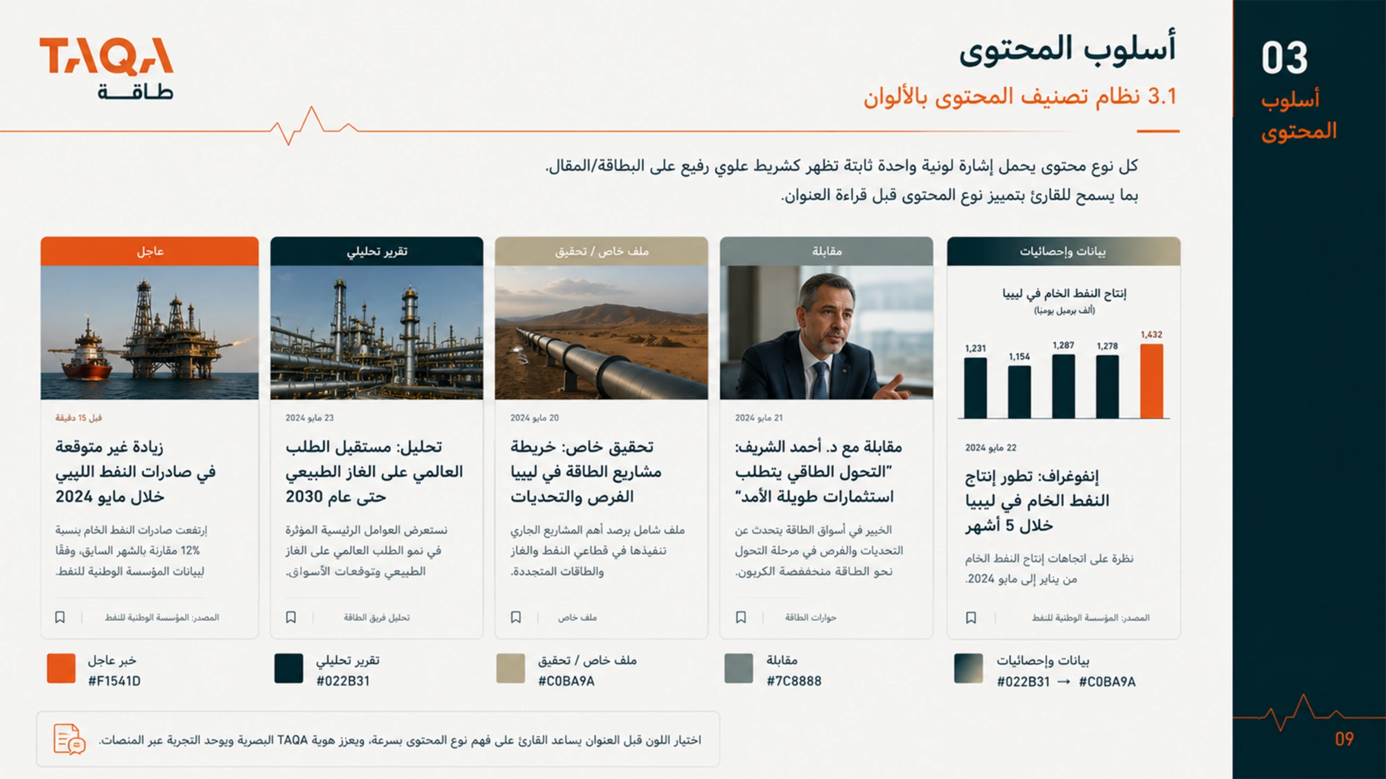 TAQA content system spread