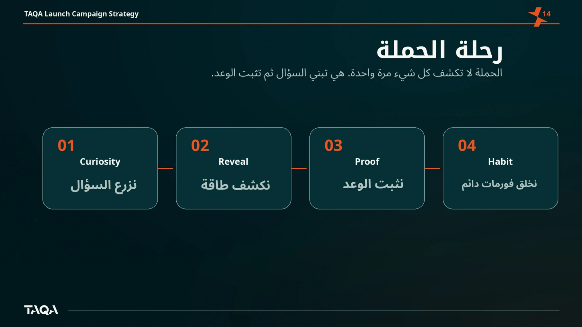 TAQA campaign journey spread